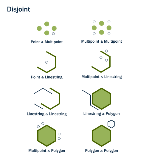 trunk/workshop-foss4g/spatial_relationships/st_disjoint.png