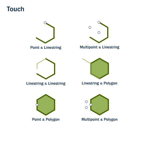 trunk/workshop-foss4g/spatial_relationships/st_touches.png