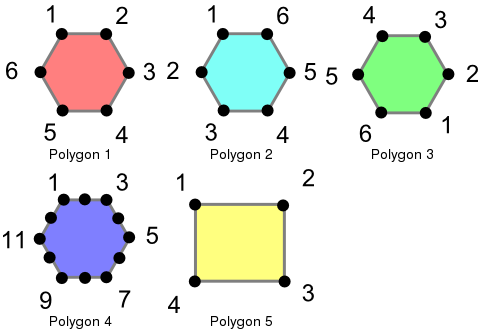 trunk/workshop-foss4g/equality/polygon-table.png